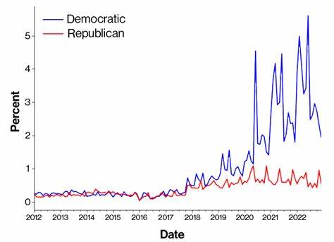 Partisan Corporate Speech