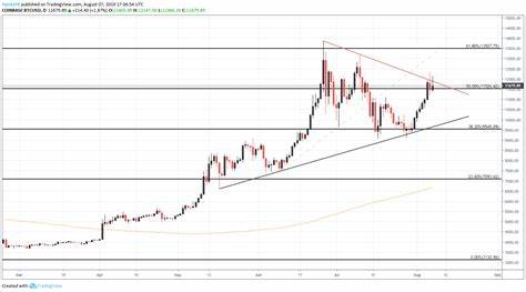 Bitcoin Climbs to $65K, Boosted by U.S. and China Monetary Stimulus—Next Stop: $70K?