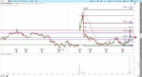 Vericel Corporation (VCEL): Among Stocks with Insanely High PE Ratios Insiders Are Selling