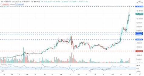 Crypto Price Analysis 10-3 BITCOIN: BTC, ETHEREUM: ETH, SOLANA: SOL, TONCOIN: TON, UNISWAP: UNI, APTOS: APT, OPTIMISM: OP - CryptoDaily