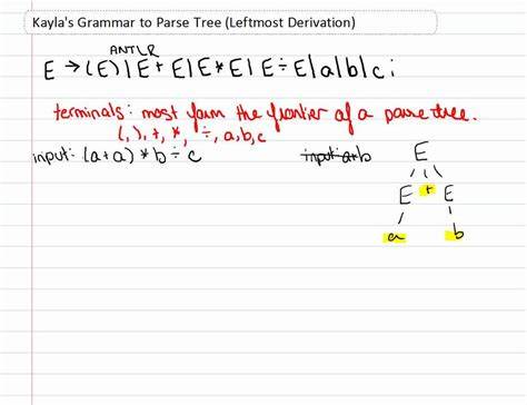 In which I have Opinions about parsing and grammars