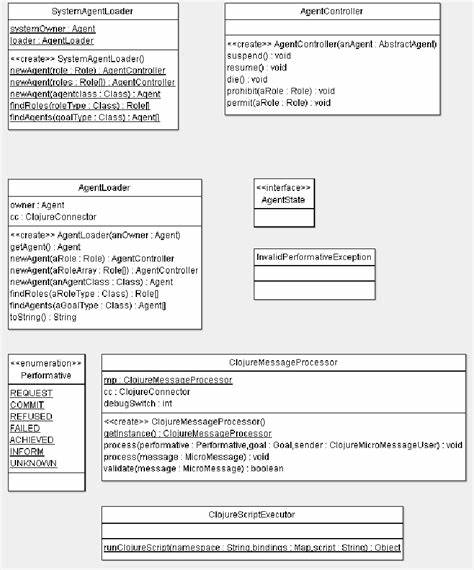 How One Clojure Function Destroyed Agent Framework Completely
