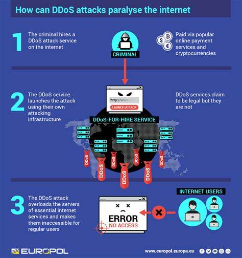 Europol Shuts Down Six DDoS-for-Hire Services Used in Global Attacks