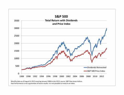 The S&P 500 Is Up 10.8% From Its April Low Point. History Says This Could Happen Next