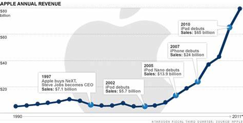 Trump Says He Thinks Apple Will Increase US Investment