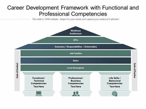 Open source career development framework for product minded software engineers