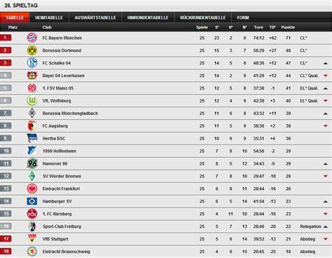 2. Bundesliga-Tabelle 2024/25