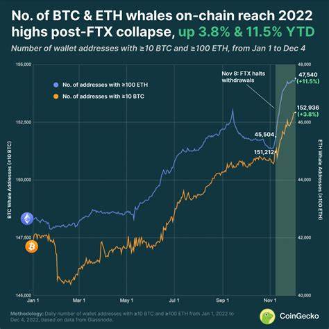 Bitcoin whales most restless in 4 months amid crash - ReadWrite