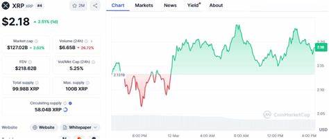 What Happened in Crypto Today: ETFs, XRP Drama and Price Jumps