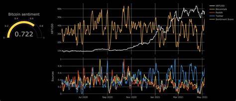 Bearish Flip in Crypto Crowd Sentiment Hints at Coming Bitcoin Price Bounce - CoinDesk