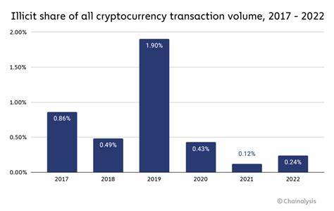 Some of the biggest cryptocurrency HODLers are also crypto criminals, finds Chainalysis report