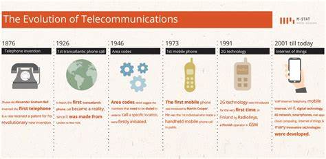 Retronetworking – Historical Telecommunications