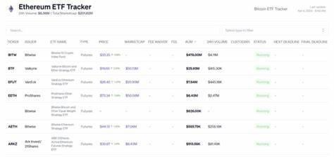 Will The SEC Approve An Ethereum ETF Next Month? What ETH Holders Need To Know - Captain Altcoin