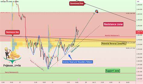 Trader pejman_zwin — Trading Ideas & Charts - TradingView