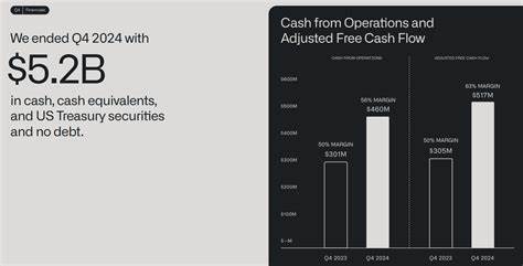 Think Palantir Stock Is Too Expensive? Here Are 1.16 Million Reasons to Reconsider
