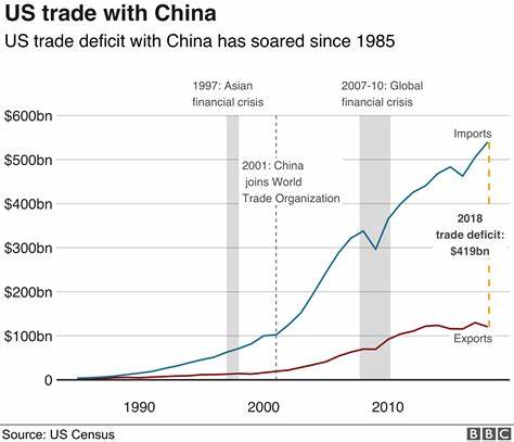 Veteran portfolio manager buys several stocks after US-China trade deal