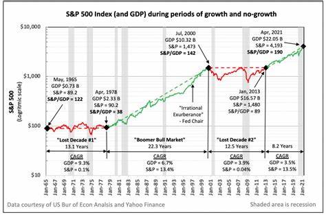 The Lost Decade of Small Data?