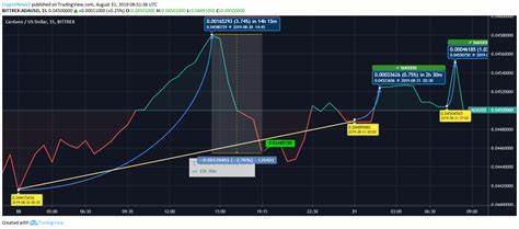Cardano Price Eyes 40% Rally Despite 140 Million ADA Selloff - BeInCrypto