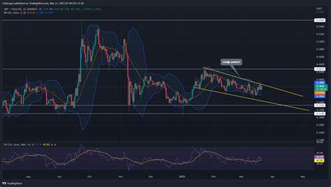 XRP Price Prediction and Technical Analysis – Is XRP Price Surging Toward $1? - ReadWrite