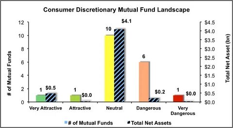 Consumer Discretionary Stocks Post Worst Day Since April