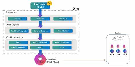 Olive: The AI Model Optimization Toolkit for the ONNX Runtime