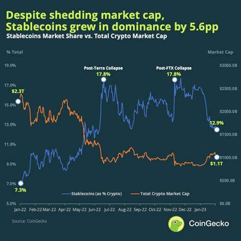 Stablecoin Market Cap Hits Record High of $168 Billion After 11 Months of Growth - Cryptonews