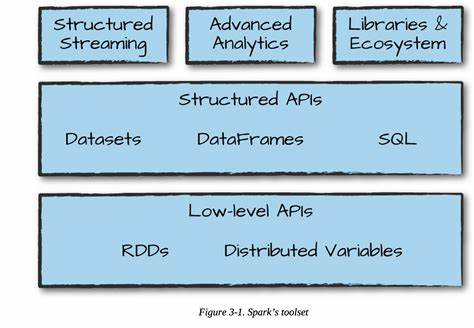 Apache Spark 4.0