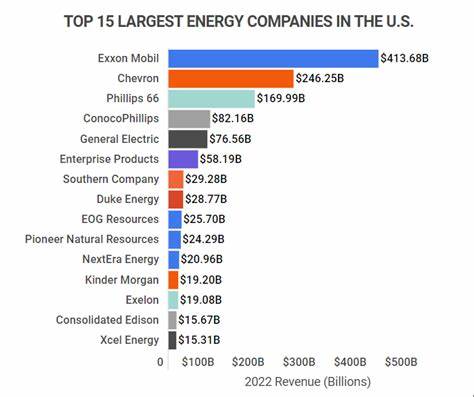 ExxonMobil Is 1 of the Largest Energy Companies by Market Cap. But Is It a Buy?