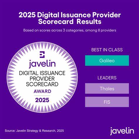 Javelin Ranks Fidelity National Information Services (FIS) as an Overall Leader for Digital Issuance