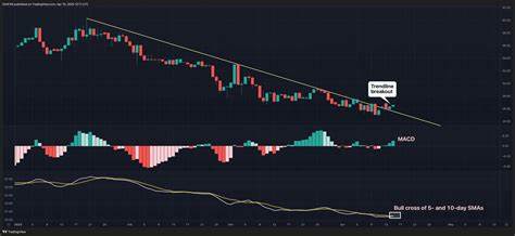 Bitcoin’s Support at $88.8K in Focus After Trendline Break; XRP Eyes Death Cross: Technical Analysis