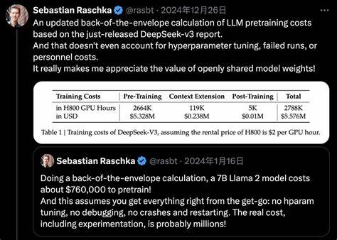 DeepSeek-V3: Achieving Efficient LLM Scaling with 2,048 GPUs