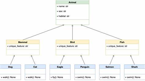 Show HN: I Vibecoded a Python Class Hierarchy Checker (Needs Your Eyes)