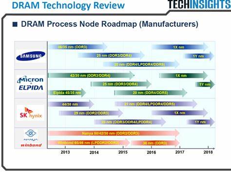 Micron Technology, Inc. (MU) – DRAM Market Momentum Supports Balanced Outlook