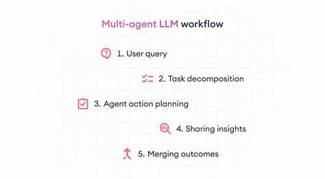 Revealing Political Bias in LLMs Through Structured Multi-Agent Debate