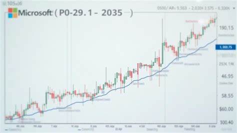 Is Microsoft  (MSFT) the Most Profitable Blue Chip Stock to Buy Now?