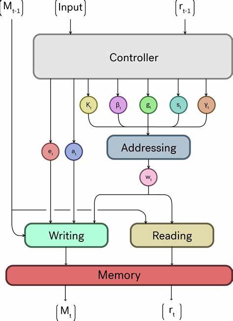 Paper Review: Neural Turing Machines