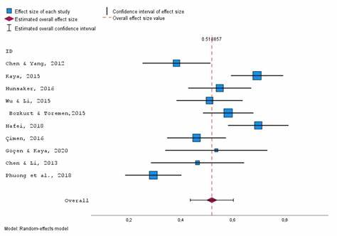 A meta-analysis of technology use and cognitive aging