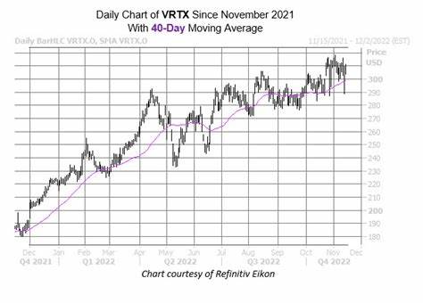 IBM Bull Signal Has Never Been Wrong
