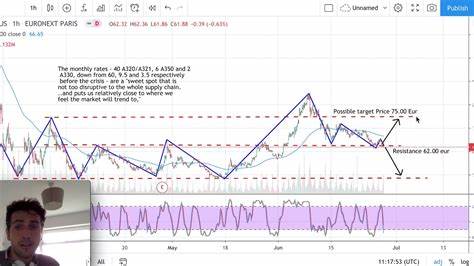 Why Airbus Stock Popped Today