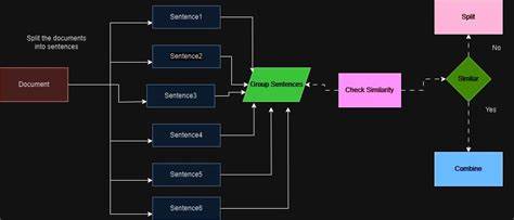 Show HN: Unsiloed Chunker – VLM powered semantic chunking for RAG