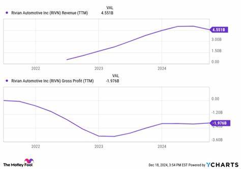 Every Rivian Investor Should Keep an Eye on These 2 Numbers