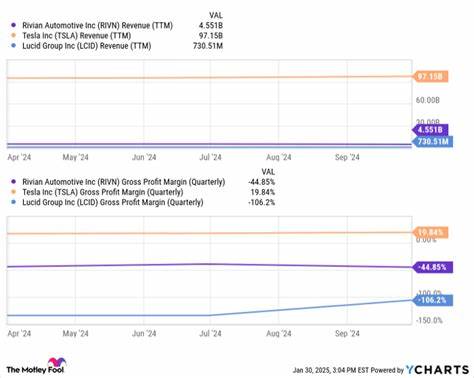 Every Lucid Group Investor Should Keep an Eye on These 2 Numbers