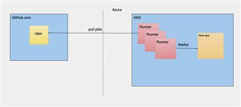 Self-Hosted Deployment Maintenance Mode