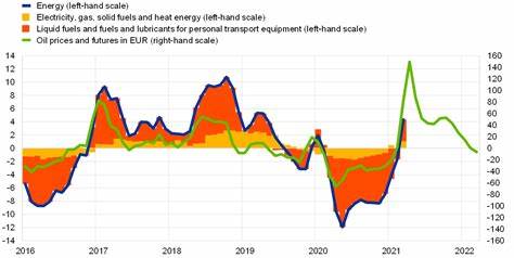 Energy base effects to drive EA August inflation down, focus on services price momentum - FXStreet