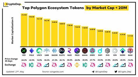 Polygon Ecosystem Token (POL) Chart
