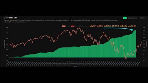 DEX Market Insights | Live Crypto Prices & Charts - OKX