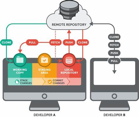 The Webb-Site Repository