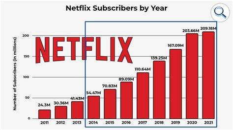 Netflix Stock Gained 21.4% Last Month. Here's How