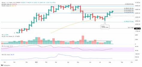 Cryptocurrencies Price Prediction: Bitcoin, Ripple & Ethereum — Asian Wrap 02 September - FXStreet