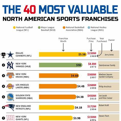 2024 Top Franchises for Less Than $150,000 Ranking